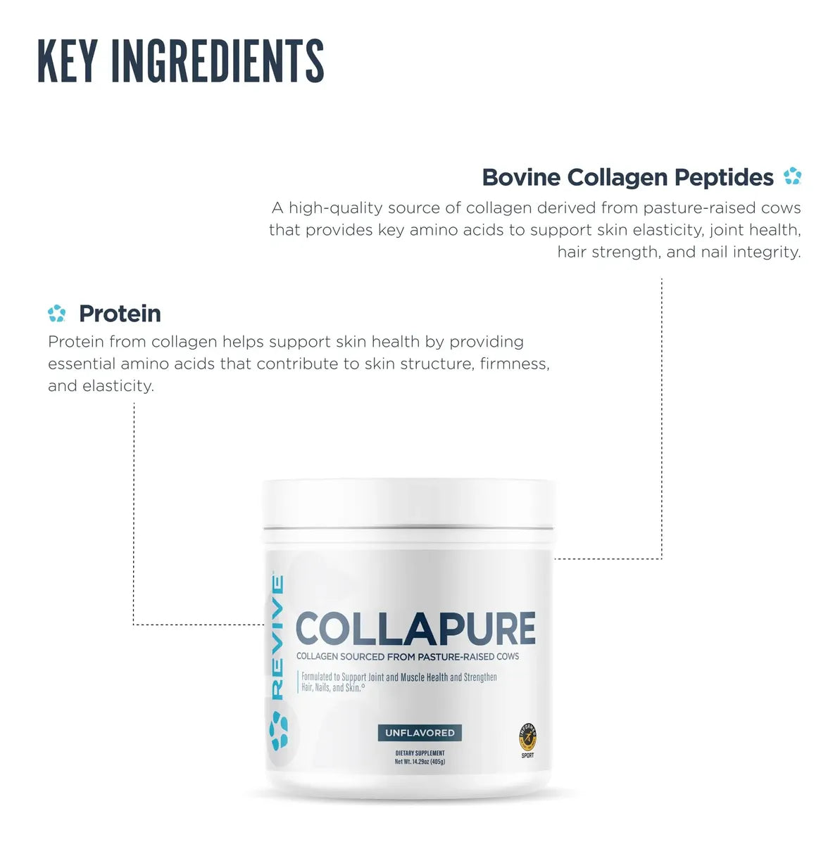Revive MD Colágeno 30 Serv.
